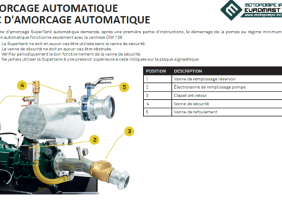 Bandeja de maletero automática FR