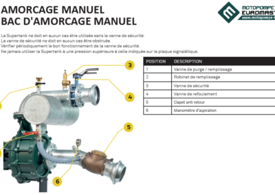 FR manual priming tray