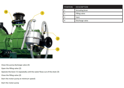 Motobomba manual para cebado de motobombas de riego agrícola