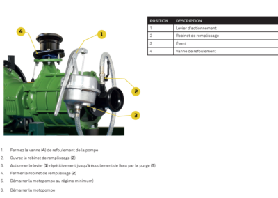 Motobomba manual para cebado de motobombas de riego agrícola