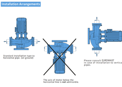 SNL pump installation method