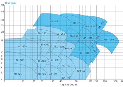 explicación de la curva de rendimiento