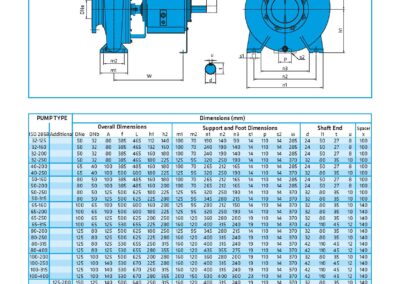 caractéristique pompe centrifuge approvisionnement eau