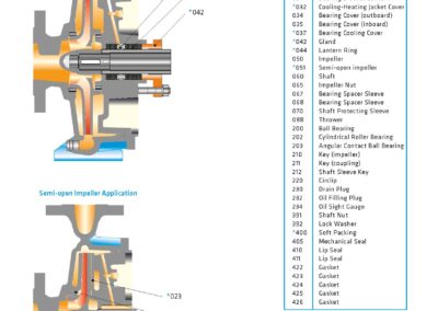 pompe centrifuge approvisionnement eau