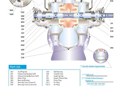 Schéma de la pompe réseau centrifuge pressurisation