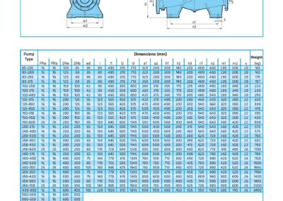 légende de la Pompe réseau centrifuge pressurisation