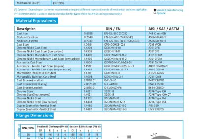 caractéristique de la Pompe réseau centrifuge pressurisation