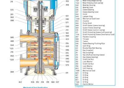 schéma de la pompe réseau multiétage verticale SKMV-H pour divers champs d'applications industriels : refroidissement, traitements des eaux usées ...