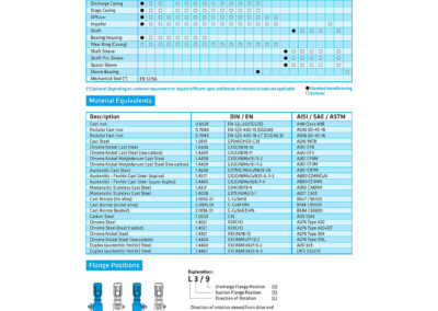 vertical multistage network pump SKMV-H for various fields of industrial applications: cooling, wastewater treatment, etc.