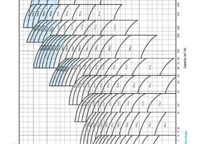 performance curve of the EIP-SKM industry horizontal multicellular network pump