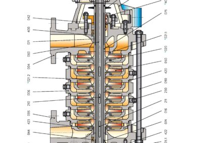 Legende der horizontalen mehrzelligen Netzwerkpumpenindustrie EIP-SKM