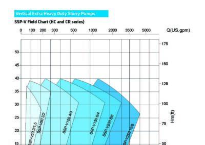 Courbe de performance pour la Pompe réseau polyvalente 1000 m³/h: robuste, fiable, polyvalente avec une capacité de 1000 m³/h, pompe EIP-SSP-V optimise votre pompage grâce à la conception EHD.