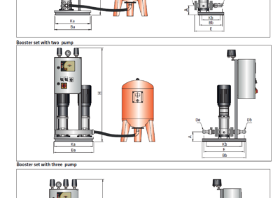 dessin de la mise en place des produits avec 1 , 2 et 3 pompes