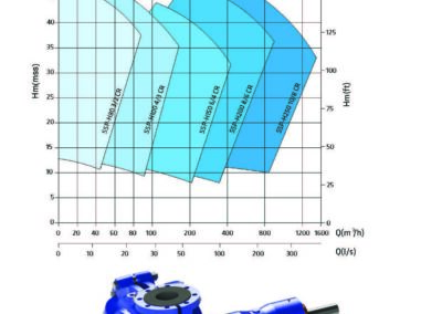 The EIP-SSP-H heavy-duty slurry pumps are generally intended for industrial or surrounding applications