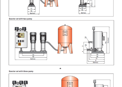 Découvrez le surpresseur TH SB, une solution polyvalente pour une gestion efficace de l'alimentation en eau