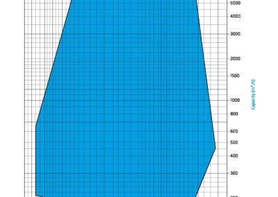 Pompe réseau verticale à flux mixte EIP-SMV pour un transfert efficace des liquides avec une conception fiable et adaptable.