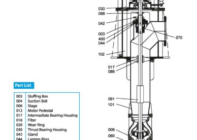 Pompe réseau verticale à flux mixte EIP-SMV pour un transfert efficace des liquides avec une conception fiable et adaptable.