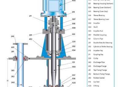 Diagramm der vertikalen Kreisel-Netzwerkpumpe mit einem maximalen Durchfluss von 800 m³/h