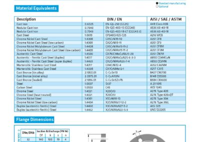 rete centrifuga verticale portata max 800m³/h