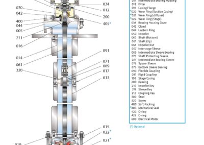 schéma de la Pompe réseau centrifuge multicellulaire EIP-SKM-EVK pour transfert sécurisé de liquides industriels dans des applications normées et variées