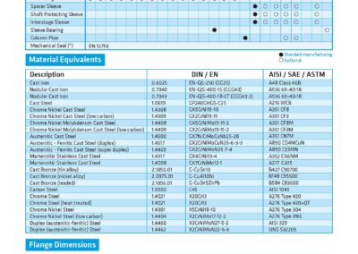 Multistage centrifugal network pump EIP-SKM-EVK for secure transfer of industrial liquids in standardized and varied applications