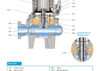 Esquema da bomba centrífuga submersível ideal para águas residuais, águas industriais, águas brutas, águas líquidas com substâncias sólidas. Robusto e versátil.